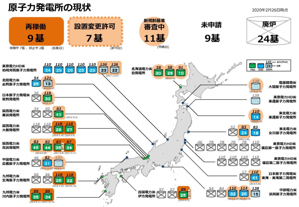 原子力発電のメリットとデメリット、脱炭素化の切り札として活かせるのか