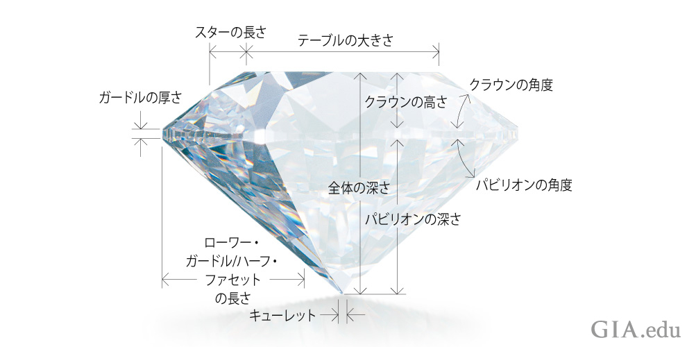 理想的な「婚約指輪」をダイヤモンド選びから作り上げる！メンズに伝え 